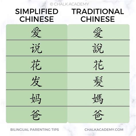 FLING in Simplified Chinese .